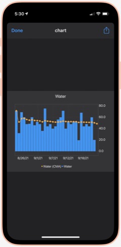 Water Chart Image Water Chart Image