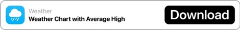 Weather Chart With Average High Shortcut Weather Chart With Average High Shortcut